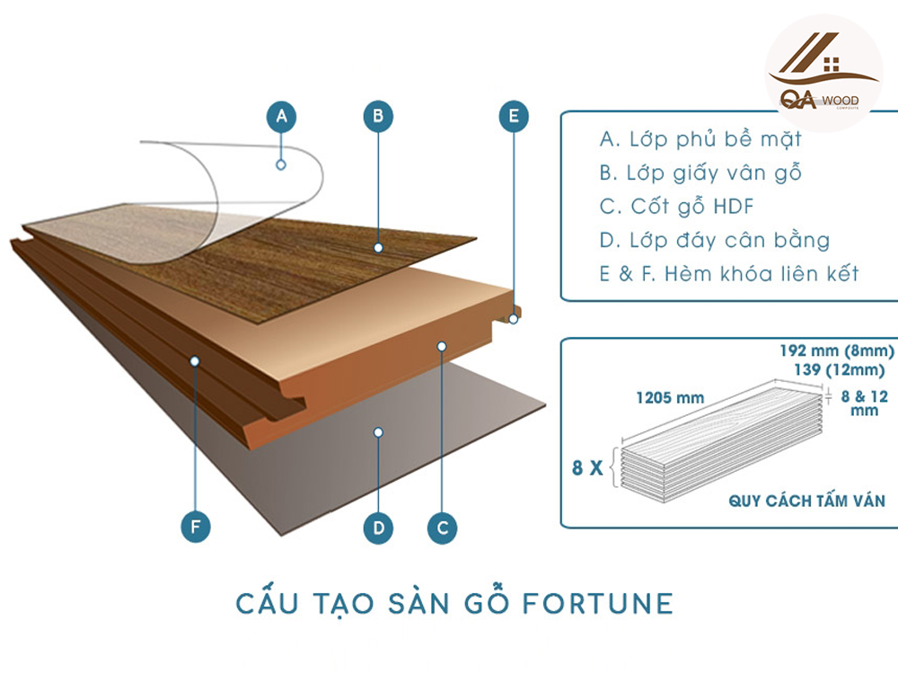 sàn gỗ fortune