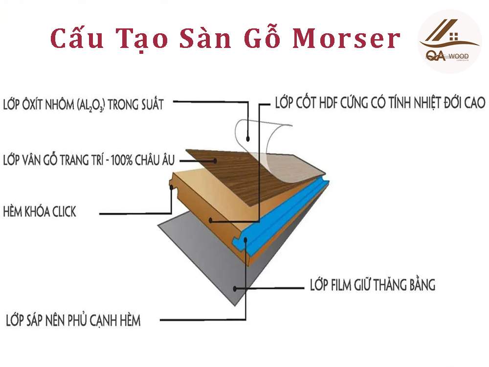 sàn gỗ Morser